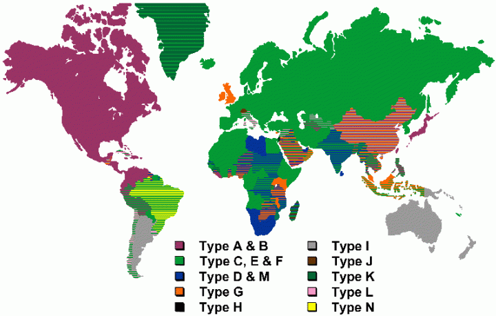 spread of plugs around the world